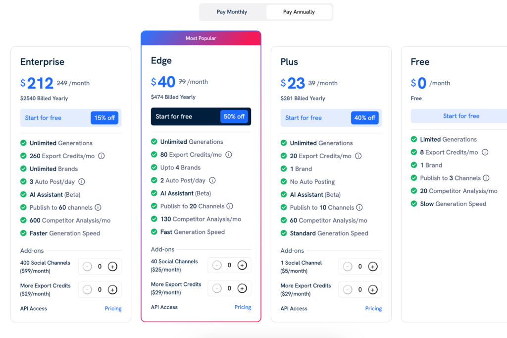 Anual Pricing: